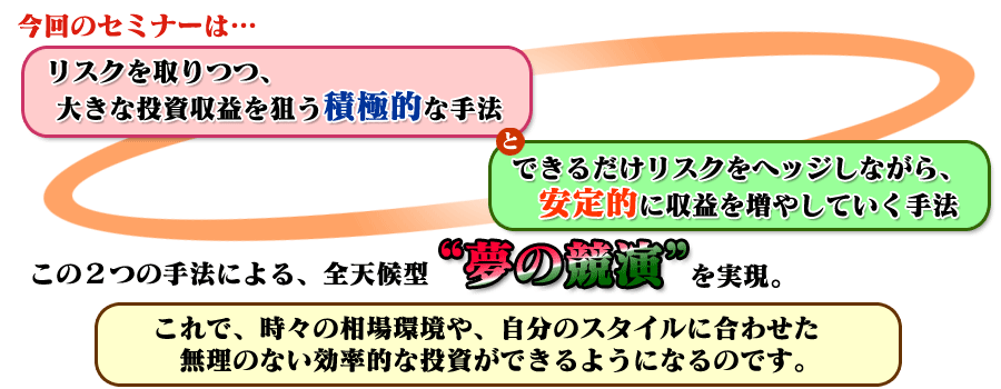 今回のセミナーは、リスクを取りつつ、大きな投資収益を狙える積極的な手法と、できるだけリスクをヘッジしながら、安定的に収益を増やしていく手法、この２つの手法による全天候型“夢の競演”を実現。これで、時々の相場環境や、自分のスタイルに合わせた無理のない効率的な投資ができるようになるのです。